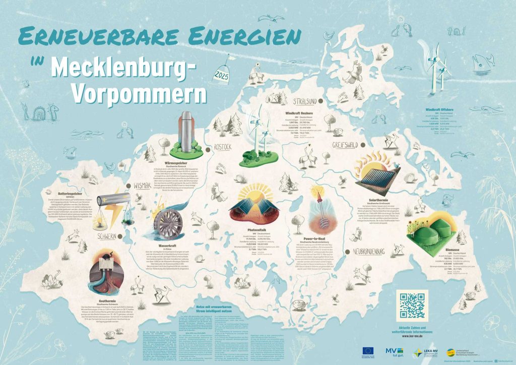 LEE-MV-Erneuerbare-Energien-Zahlen-Fakten-Mecklenburg-Vorpommern